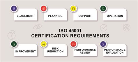 Read Online Iso Revisions 45001 Whitepaper British Standards 