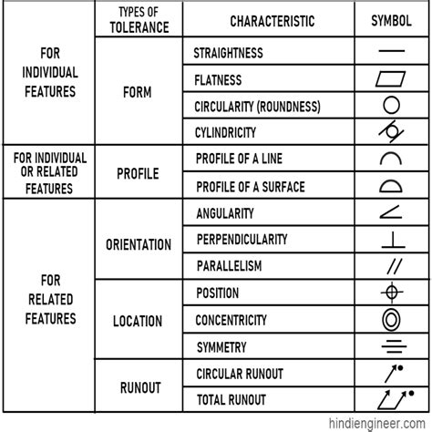 Full Download Iso Std Mechanical Engineering Drawing Symbols Chart 