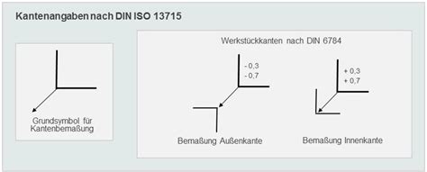 Iso13715