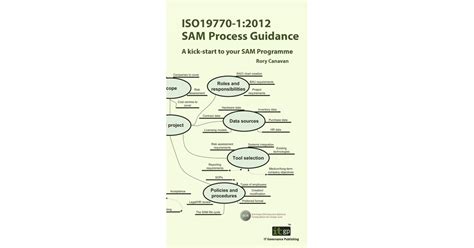 Iso19770 1 2012 Sam Process Guidance A Kick Start To Your Sam Programme Rory Canavan
