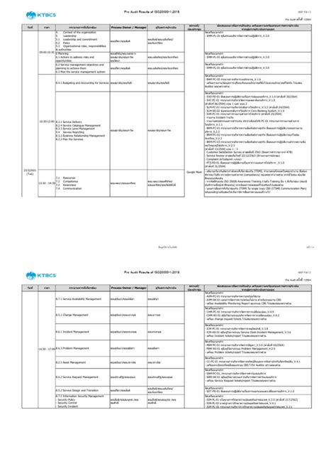 iso20000 audit report