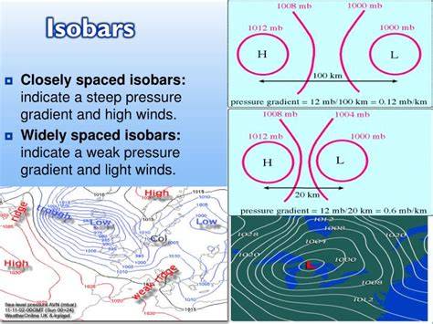 isobars air pressure