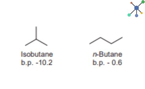 isobutan vs butan
