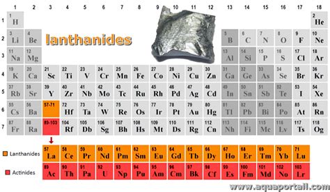 isolation of lanthanide elements