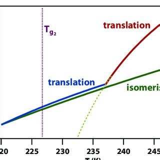 isomerisation - German translation – Linguee