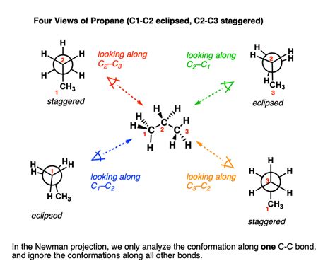 Isomers Of Propane