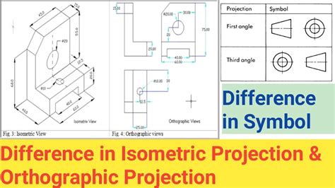 Isometric Orthographic Projection Difference