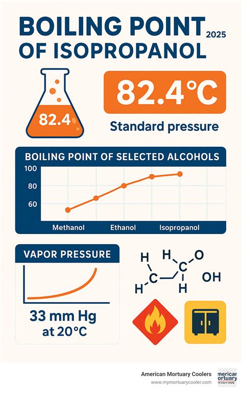 Isopropanol Boiling Point