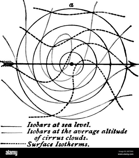 Isotherm And Isobar Maps Answer Key