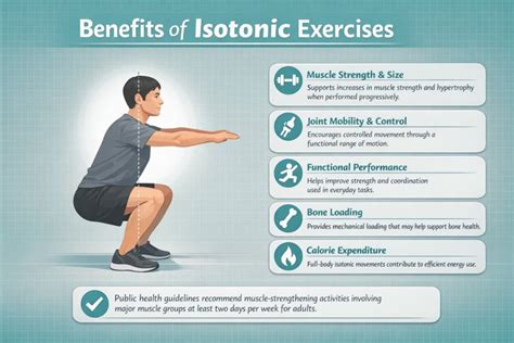Isotonic Exercise Examples