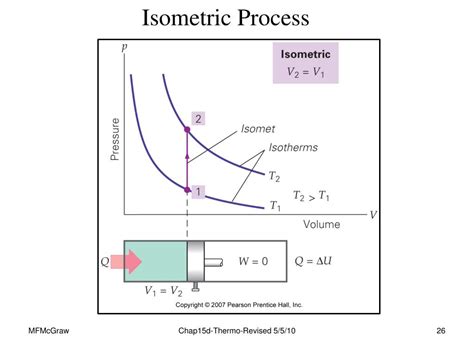 Isotropic Process