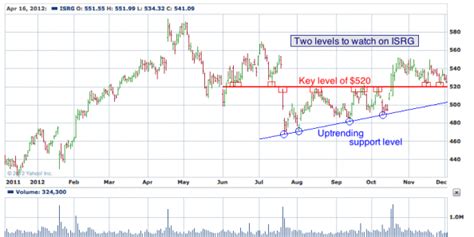 View live PT MEDIA NUSANTARA CIRTA TBK chart to track its stock'