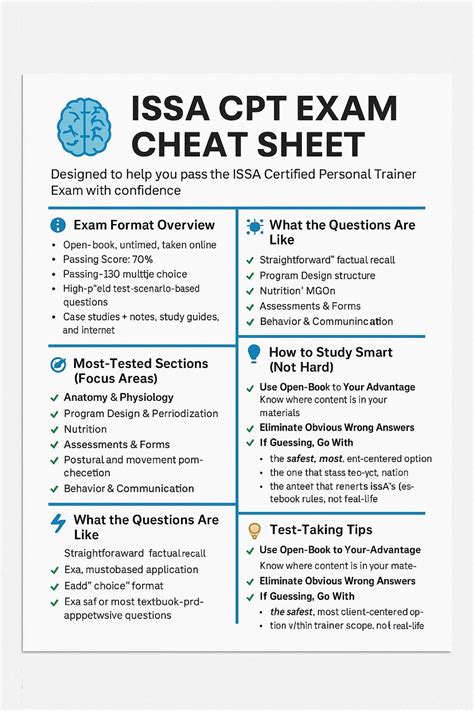 Issa Final Exam Cheat Sheet