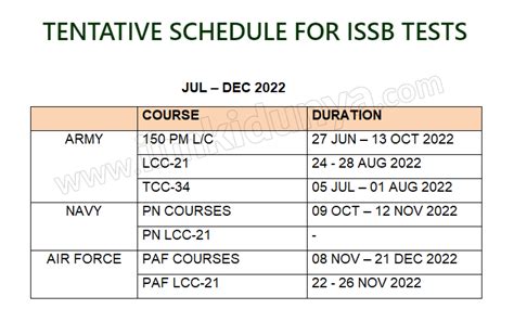 issb test date 2024 for females