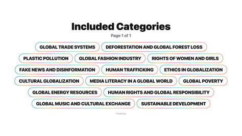 Issues In Global Development Chapter1 Test Answers