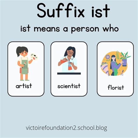 Ist Meaning
