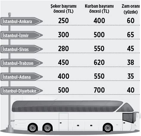 istanbul denizli otobüs fiyatları