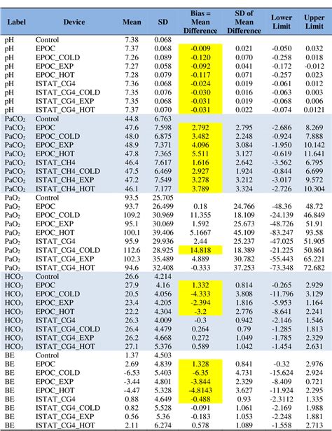 Istat Value Assignment Sheets