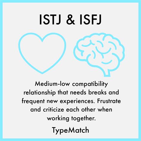 istj and isfj relationship