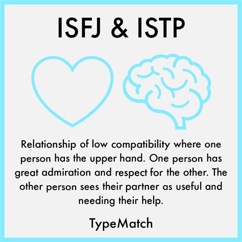 istp and isfj relationship