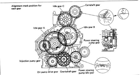 Isuzu 4hf1 Engine Timing Marks