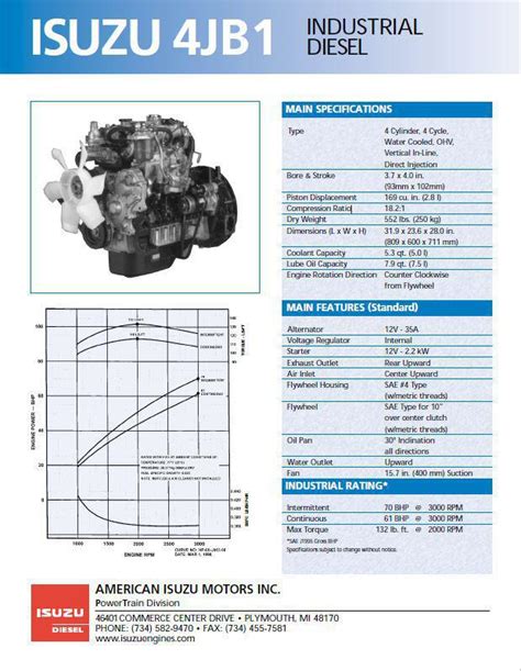 Isuzu 4jb1 Engine Specs