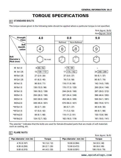 isuzu npr torque specs kb 200 2012