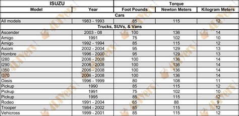 isuzu wheel nut torque specifications