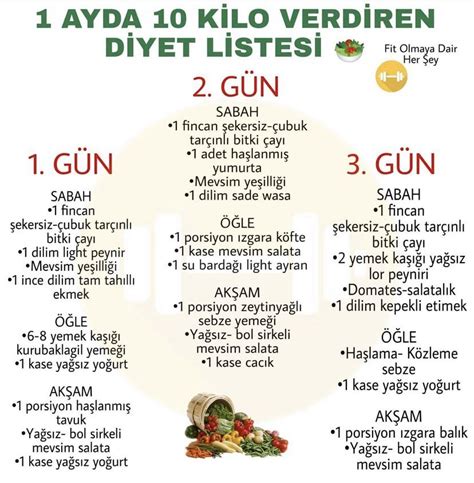Isveç Diyeti Listesi
