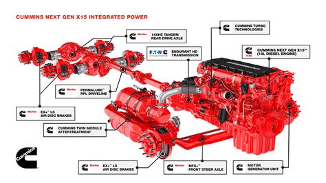 Read Online Isx Engine Code 27 