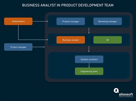 It Business Analyst Software Or System For Gatheriing Requiremnts