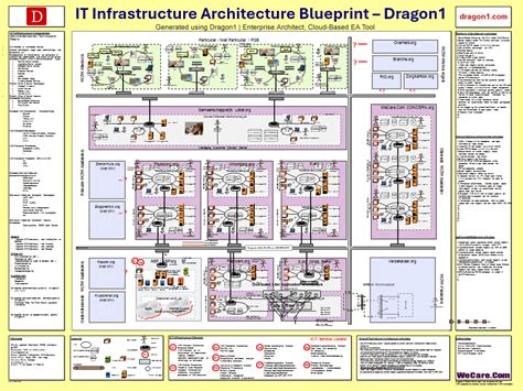 it infrastructure architecture infrastructure bui