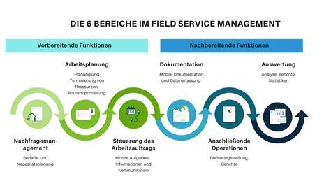 it service management in der praxis mit itil der