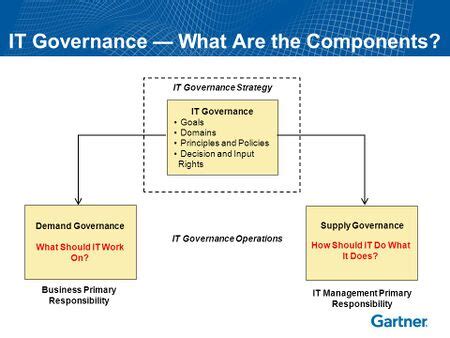 Download It Governance Gartner 