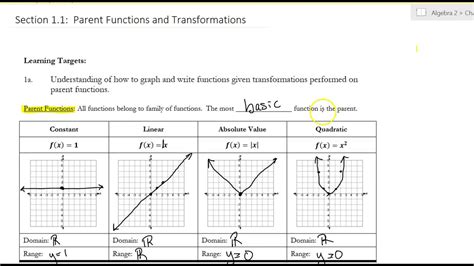 Read It Notes Section 2 5 And 2 6 Parent Graphs And 