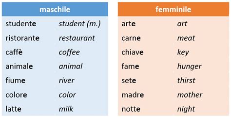 italian nouns gender Learn italian online, Nouns, Italian