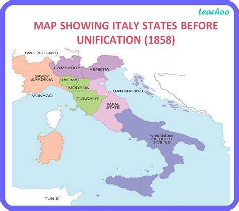 Italy Unification Class 10