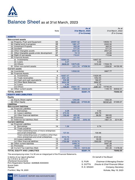 Itc Balance Sheet