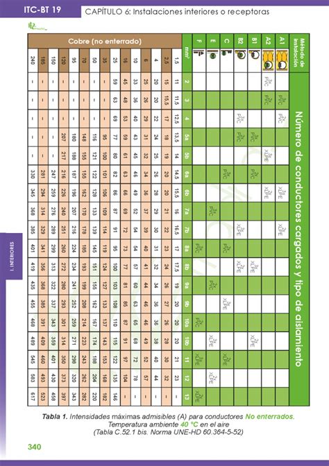 Itc Bt 19