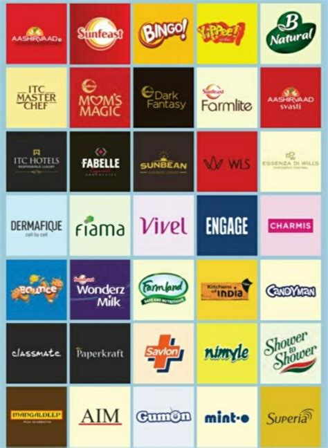 Itc Products List