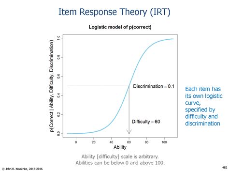 Item Response Theory Parameter Estimation Techniques Second Edition Statistics A Series Of Textbooks And Monographs
