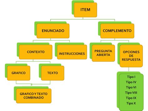 Items Que Es