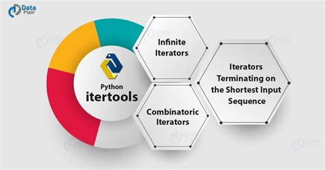 Itertools In Python