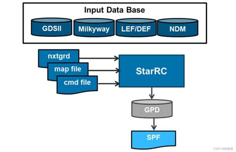 itf and .nxtgrd file for starrcxt Forum for Electronics