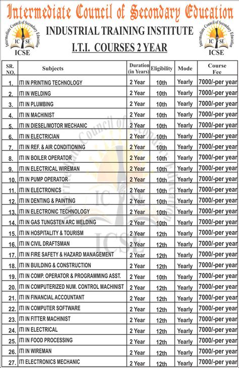 Iti All Course List