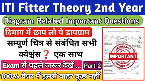 Iti Fitter Theory Model Question Paper