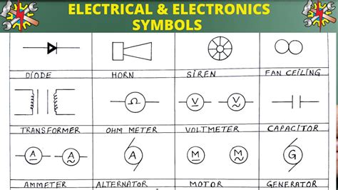 Full Download Iti Electrician Drawing Symbols 
