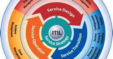itil implementatie