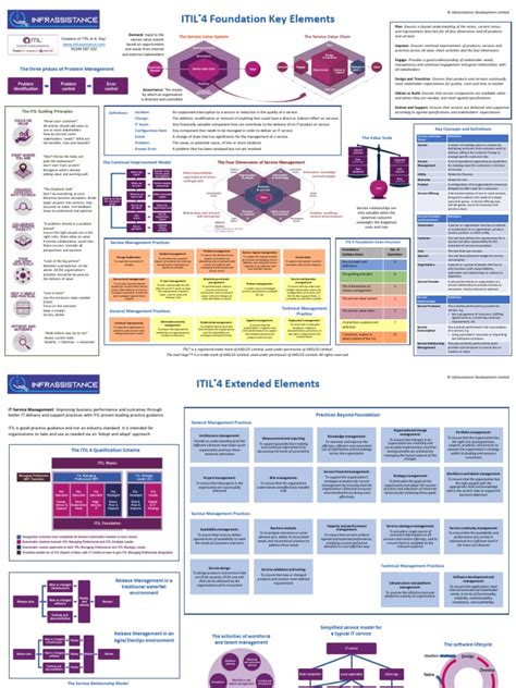 Itil V3 Foundation Dumps Pdf