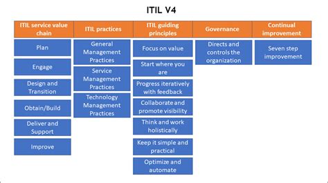 itil v4